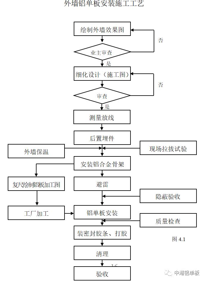 外墙铝单板施工工艺图片