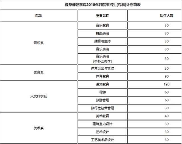 豫章师范学院中专招生图片