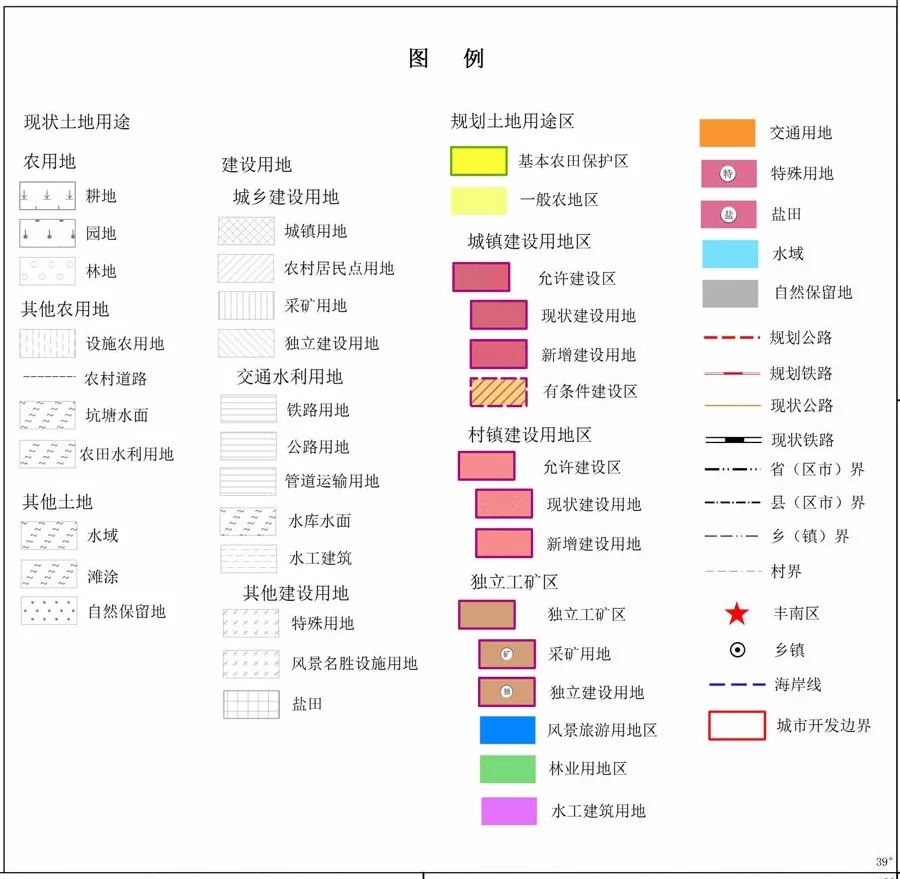 土地规划图标颜色图片