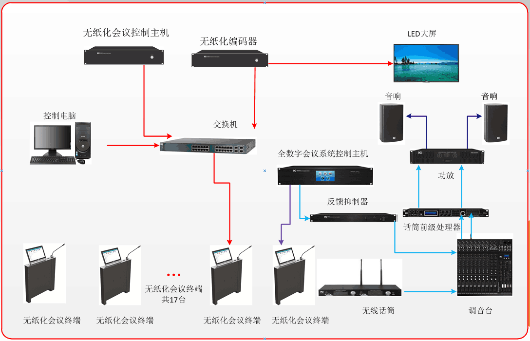 会议系统架构图图片