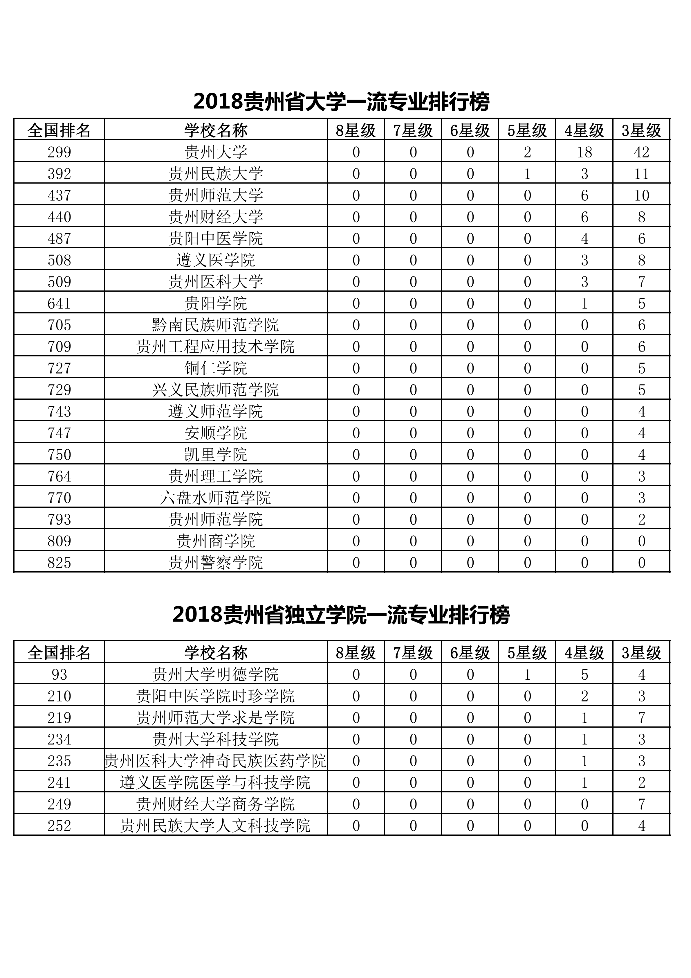 贵州的大学排名图片