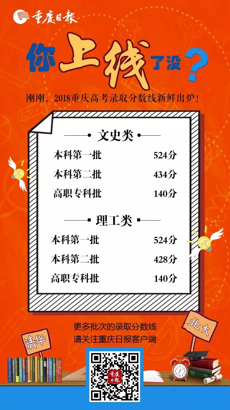 畢業學校:重慶市巴蜀中學高考總分:659分(總分750分)姓名:項涵2018