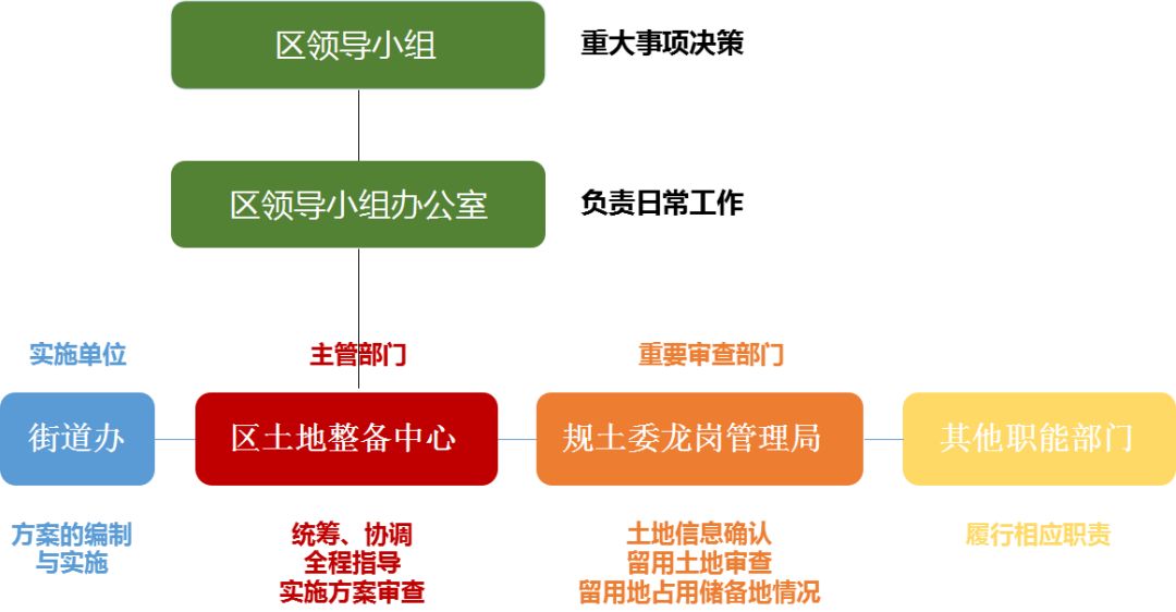 3個問題帶你讀懂這份利益統籌項目工作規程