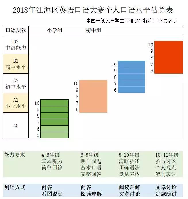 一等奖孙小雅,林英亮,布婉琳,潘泳茵,潘泳华二等奖陈军廷,王贵勇,李俐