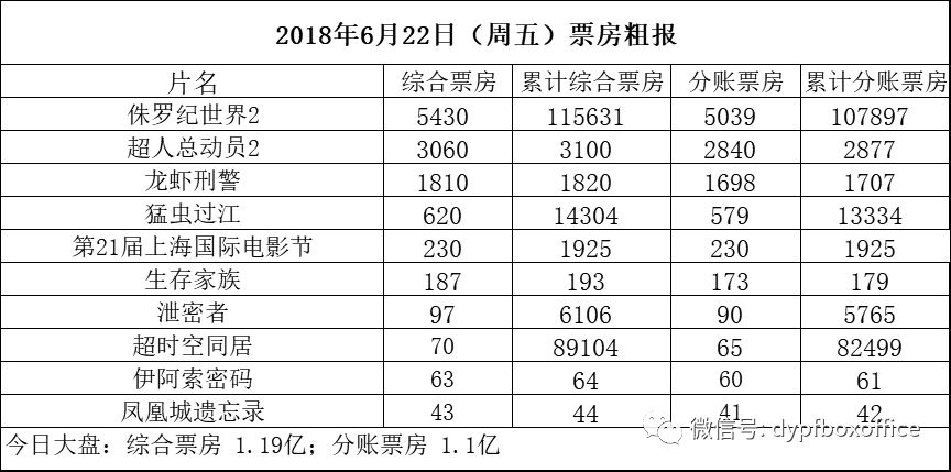 中国电影票房实时更新(中国电影票房实时更新长津湖)