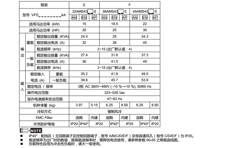 东莞市丰石电子科技有限公司