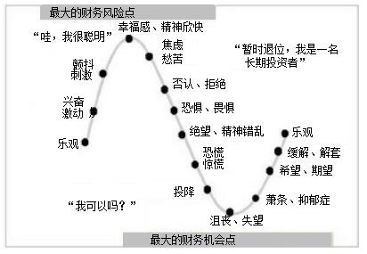 股民心态图片