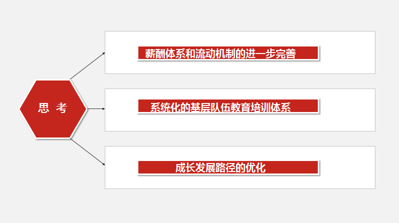 自上而下or自下而上如何有效提升社区工作者能力这场沙龙让你get新