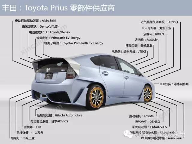 深度解析10大暢銷車型汽車配套供應鏈關係