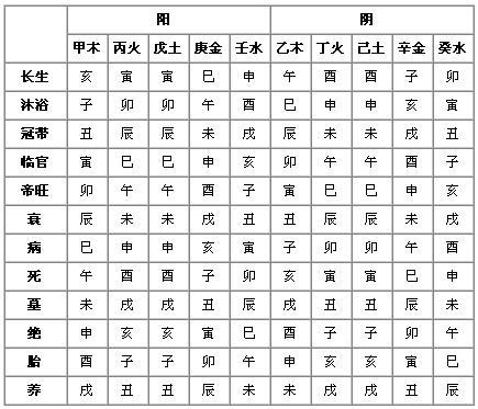 2022年三煞图片