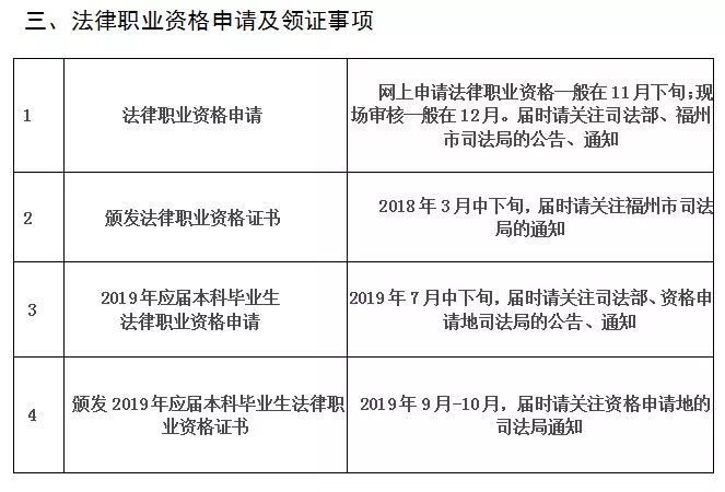 2018年国家统一法律职业资格考试 福州考区网上报名特别提示