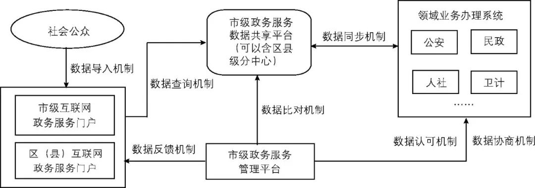 乾貨丨