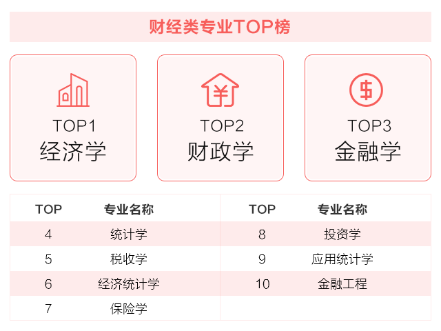 考公務員機會最多的專業-你的專業在裡面嗎?