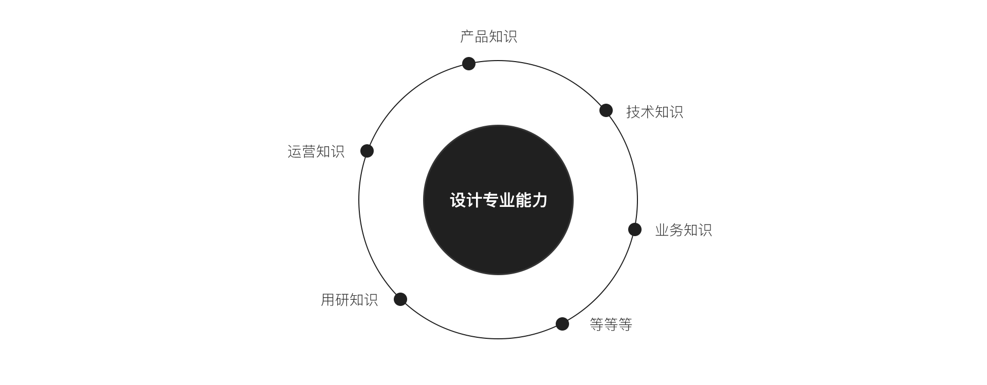 5個方面分析設計師如何提升自己的設計競爭力