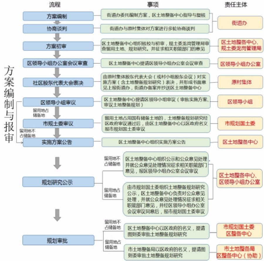 统筹图的绘制图片