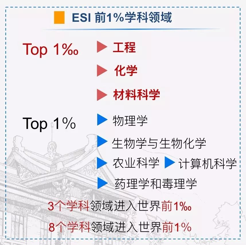 在教育部第四轮学科评估中,天津大学有14个学科进入a类,工学门类评估