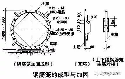 怎样看懂钢筋笼图纸图片