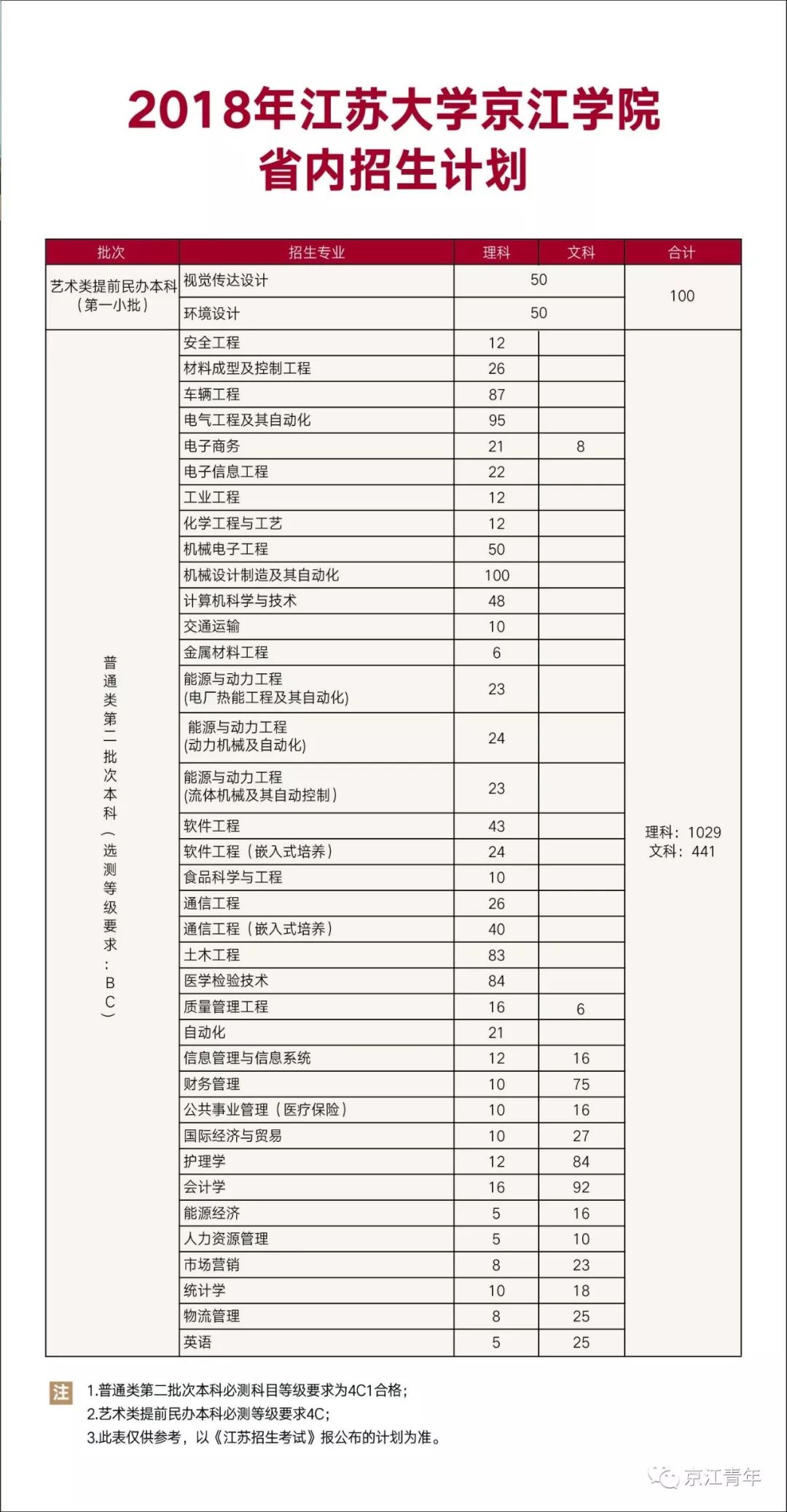 哇塞原来你是这样的江苏大学京江学院