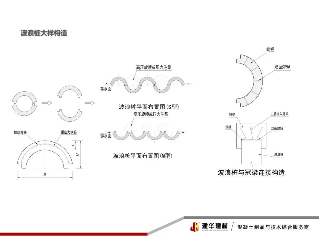 2018波浪桩生态护岸技术及项目分享