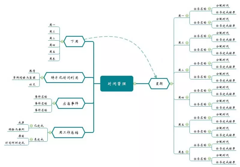 雅思7分考生都怎么做笔记的