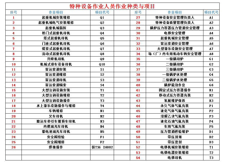 特种作业人员证_特种作业人员证有哪些