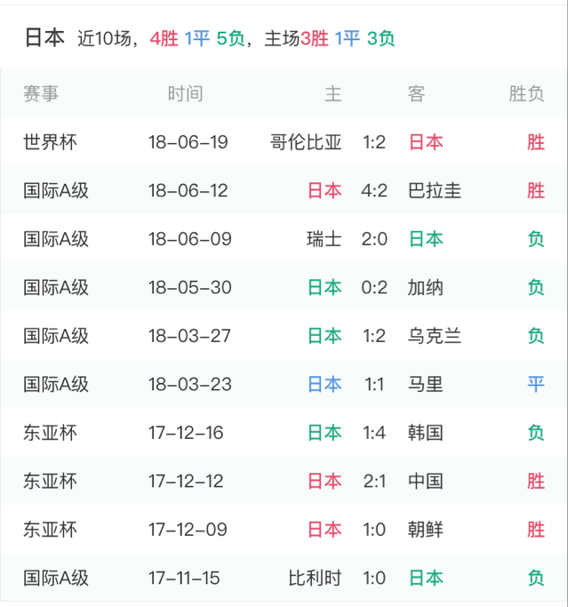 2018世界杯比赛结果表图片