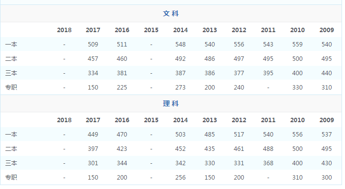 2018陕西高考各批次录取控制分数线 查分通道 陕西高考招生咨询会这里