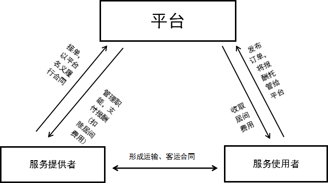 運作架構角度上的相似性,可以從實務角度給類推適用的論證方式以支持