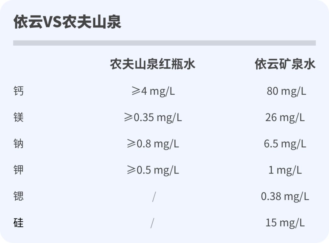 依云矿泉水矿物质含量图片