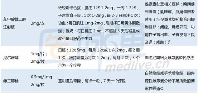 黄体酮用法用量图片