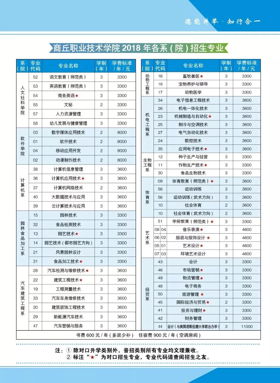 商丘职业技术学院招生图片