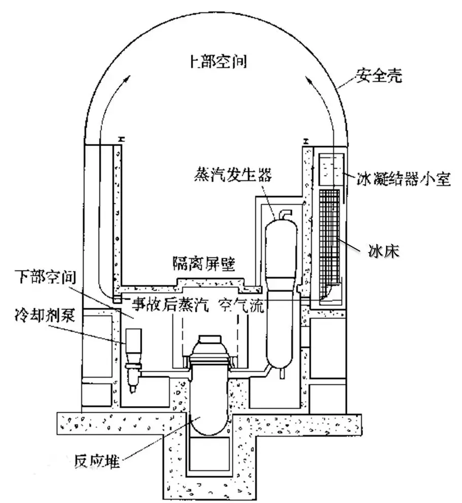 电弧反应堆设计图图片