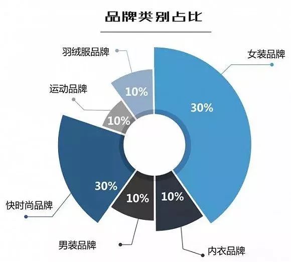 国内服装有哪些品牌大全( 国内的服装知名品牌有哪些? )-第2张图片-潮百科