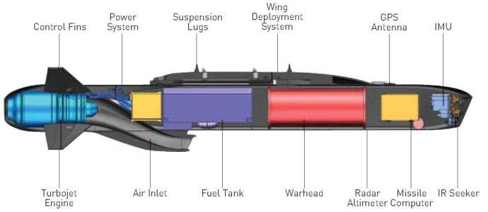 东风41导弹内部构造图图片
