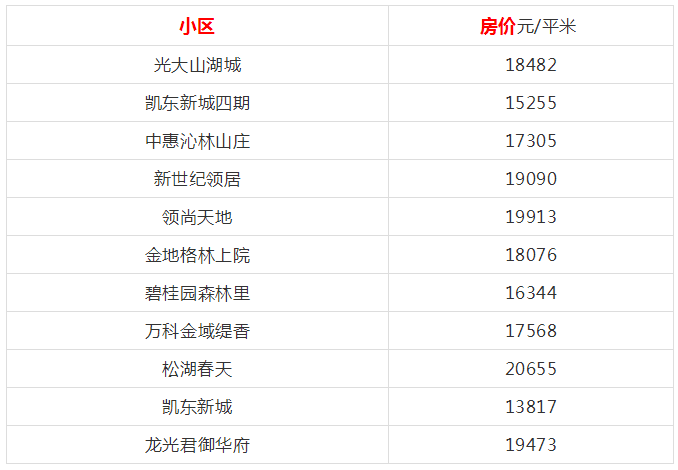 石龍黃江樟木頭塘廈松山湖鳳崗寮步茶山東坑高埗洪梅橋頭企石清溪