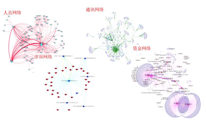 動態知識圖譜在防範金融風險中的應用金融監管推薦閱讀