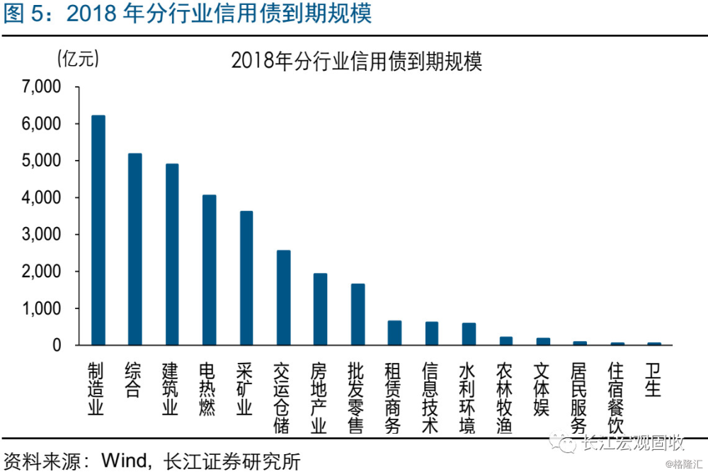 基建投资jbo竞博网址见底了吗？(图5)