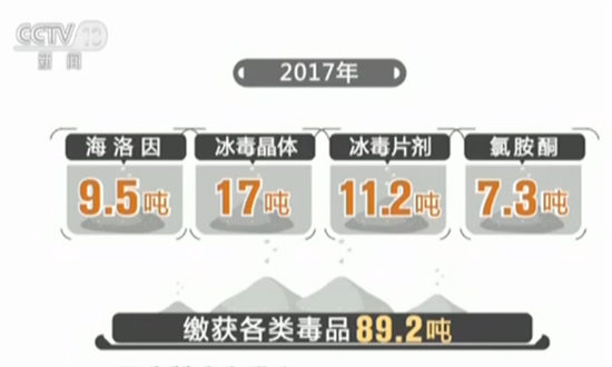 国家禁毒办发布2017年中国毒品形势报告