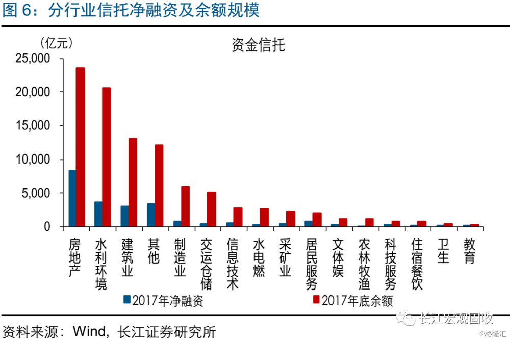 基建投资jbo竞博网址见底了吗？(图6)