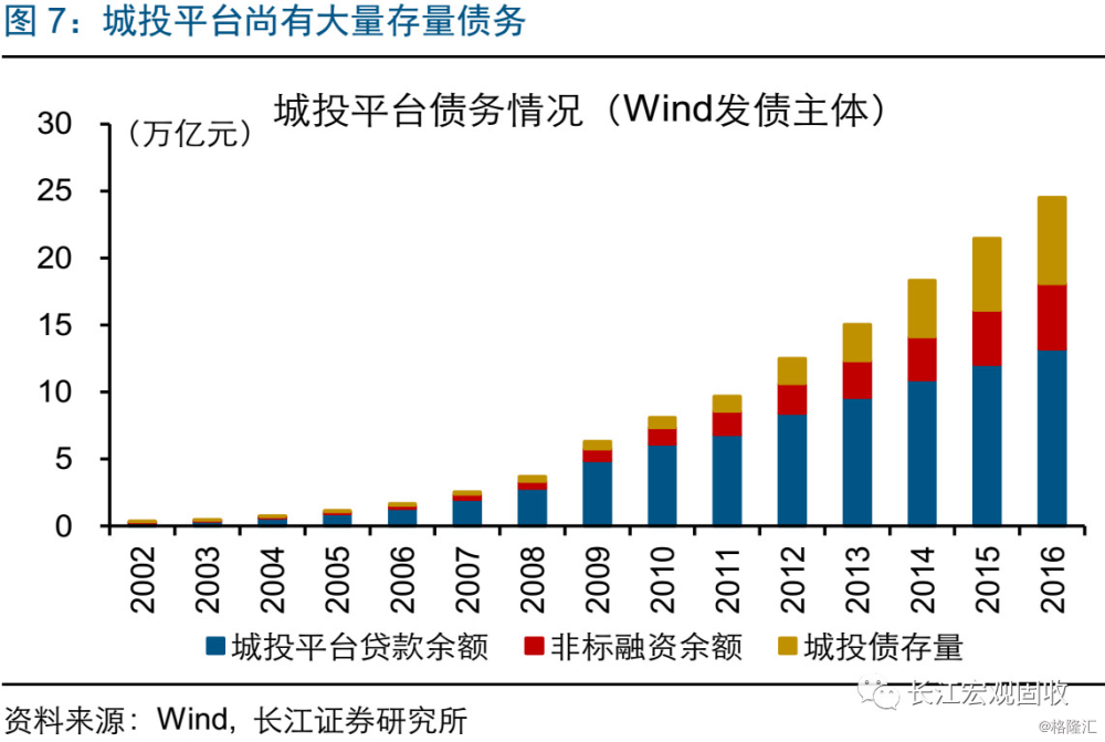 基建投资jbo竞博网址见底了吗？(图9)