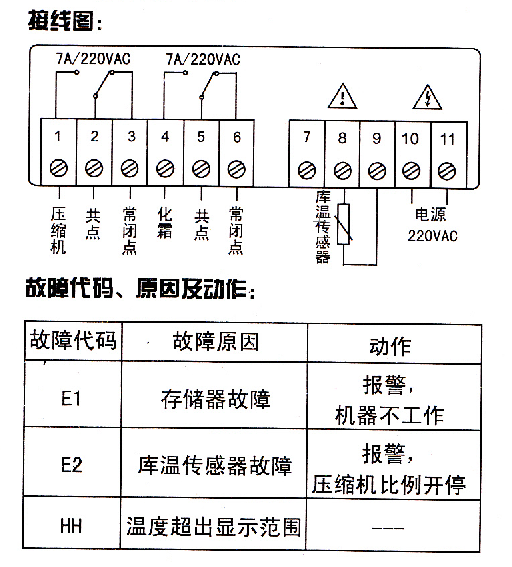 elitech精创温控器