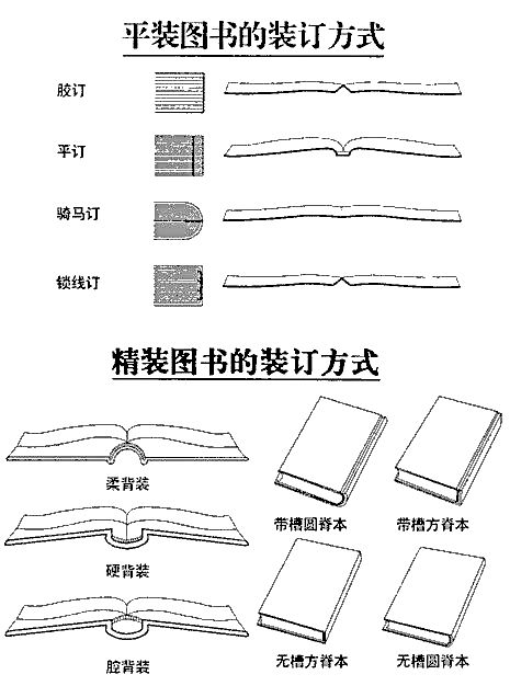 平装订是怎么装订图片