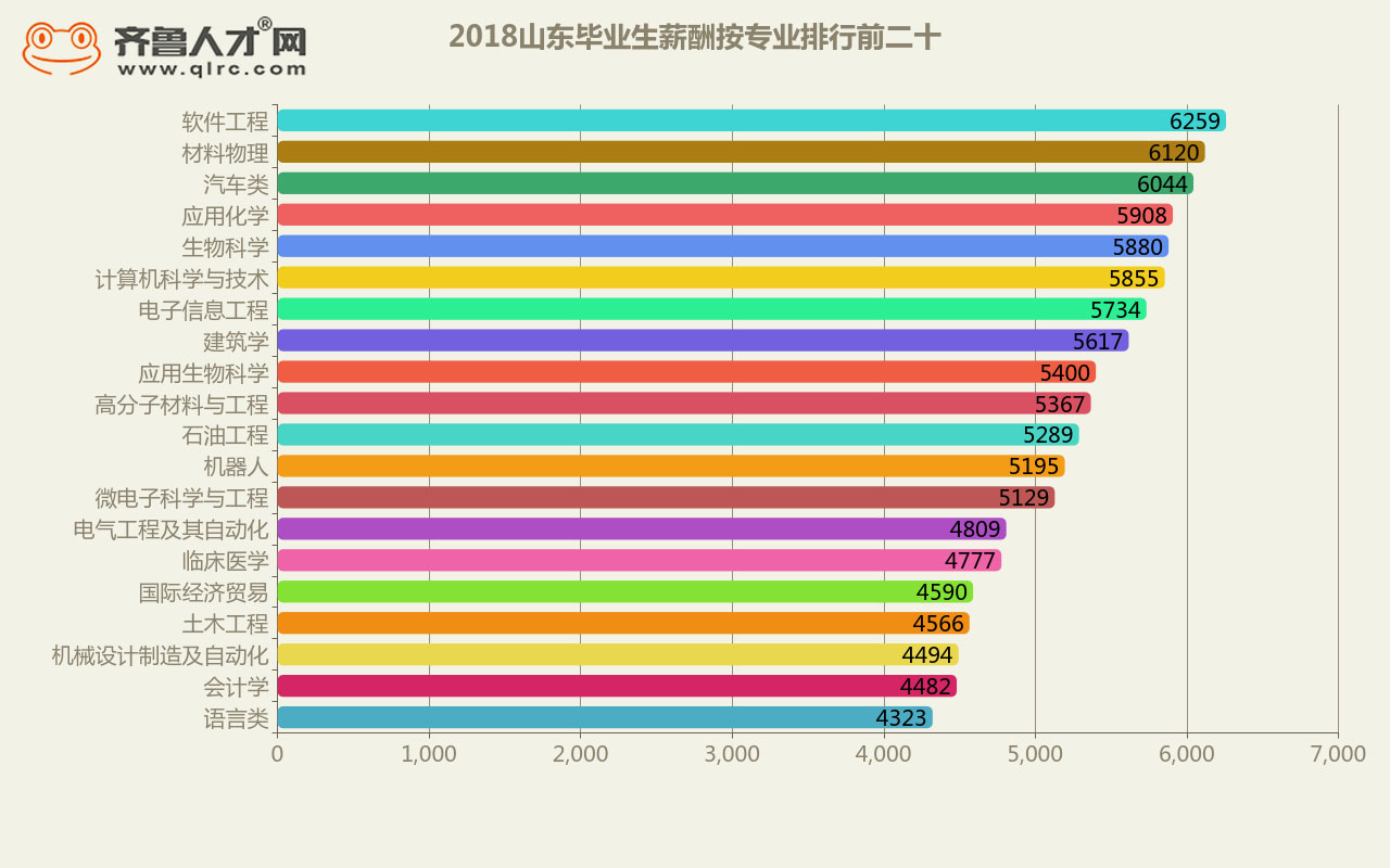 致高考生:選擇比努力重要,