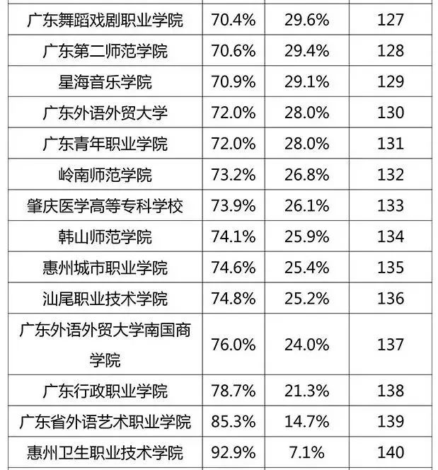 高考分數線新鮮出爐6個東莞學生哥殺入全省前20超犀利