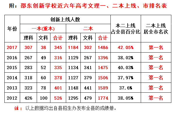 高考复读学校排名(山东高考复读学校排名)