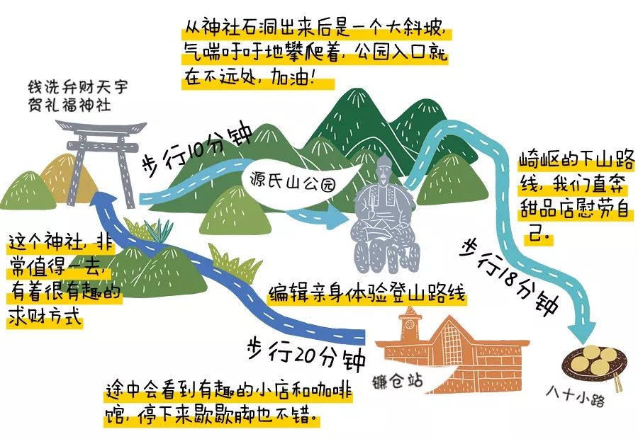 東京出發結伴去鎌倉看海漫畫般青春之旅只需打卡這22個地標