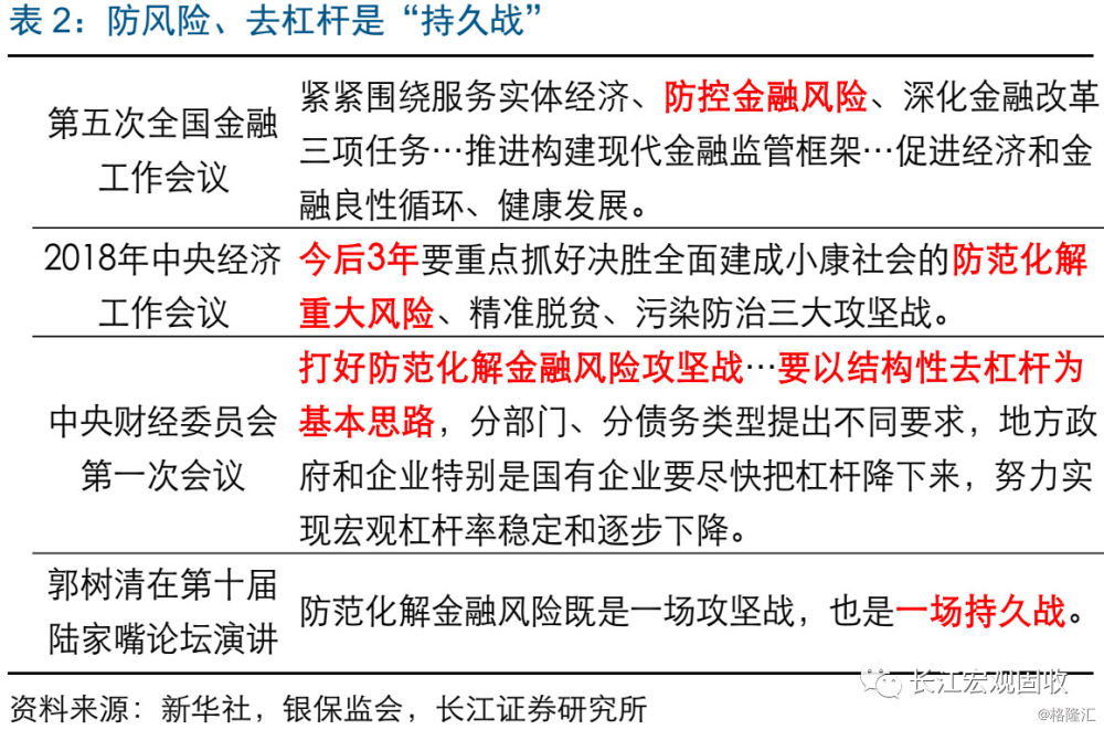 基建投资jbo竞博网址见底了吗？(图8)