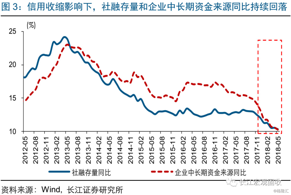 基建投资jbo竞博网址见底了吗？(图3)