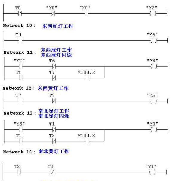 四,梯形圖程序三,定義符號地址二,plc 接線(5)以上南北,東西信號燈