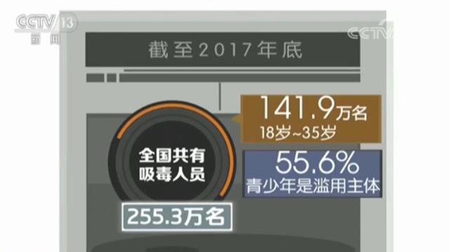 19岁女孩吸食毒品导致长期穿戴纸尿裤 新型毒品危害惊人